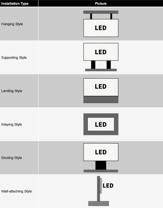 Full Color LED Display Screen