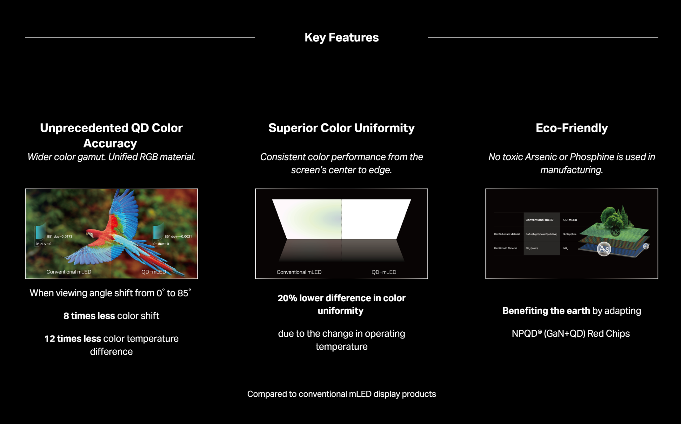 Quantum Dot COB Intelligent LED Display