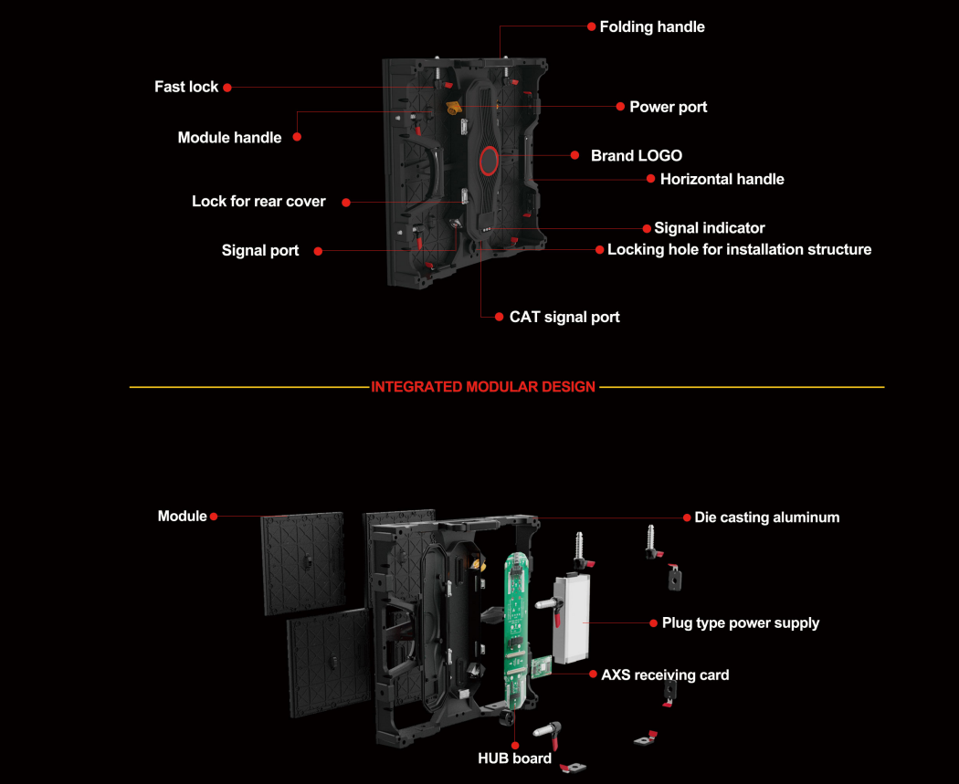 G10 Average Current Backup Power