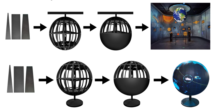 Spherical Screen Series